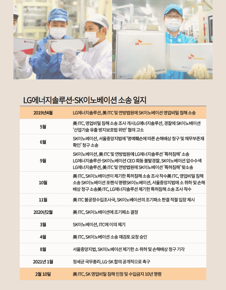 LG에너지솔루션과 SK이노베이션의 소송 일지. 김현일 기자.