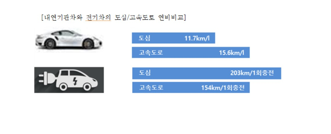 현대해상 교통기후환경연구소