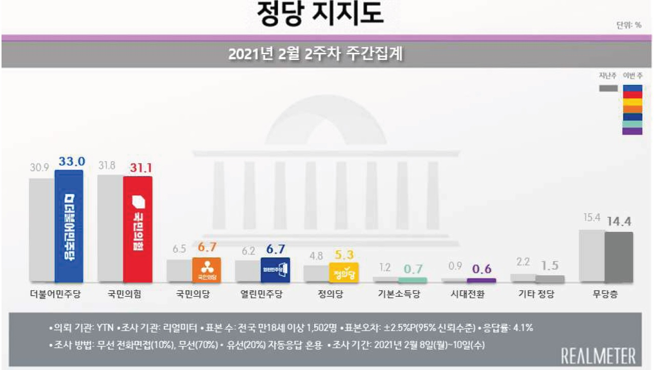[리얼미터 제공]