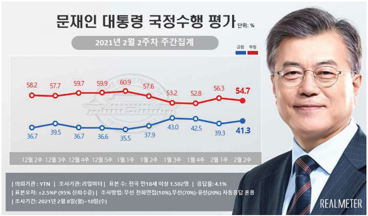 [리얼미터 제공]