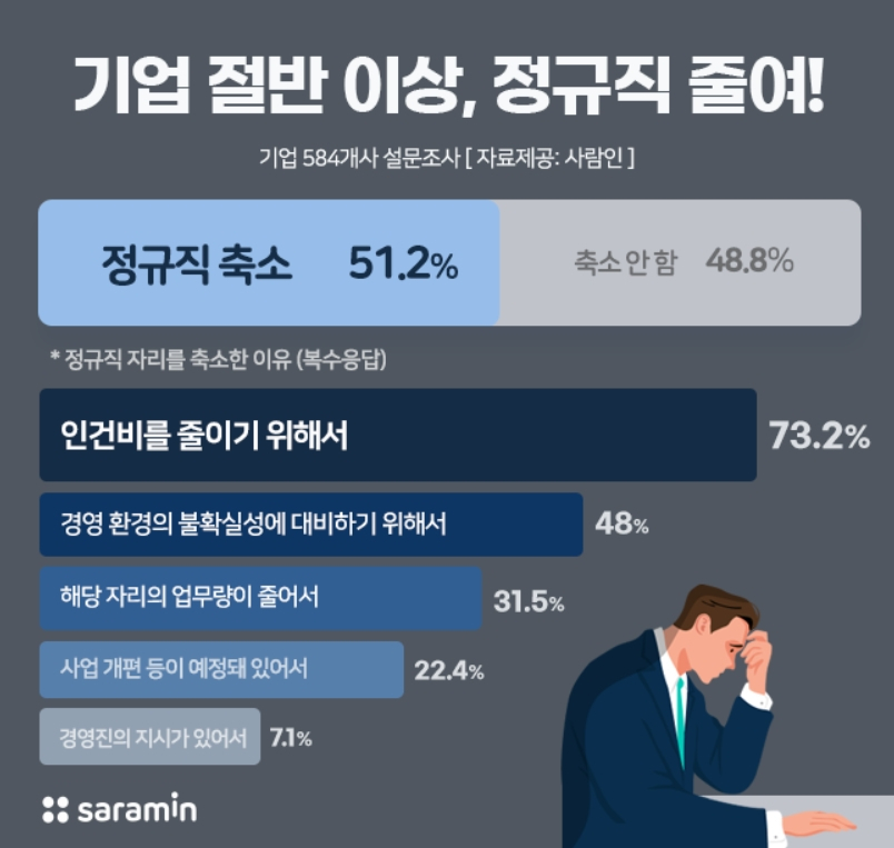 [사람인 제공]