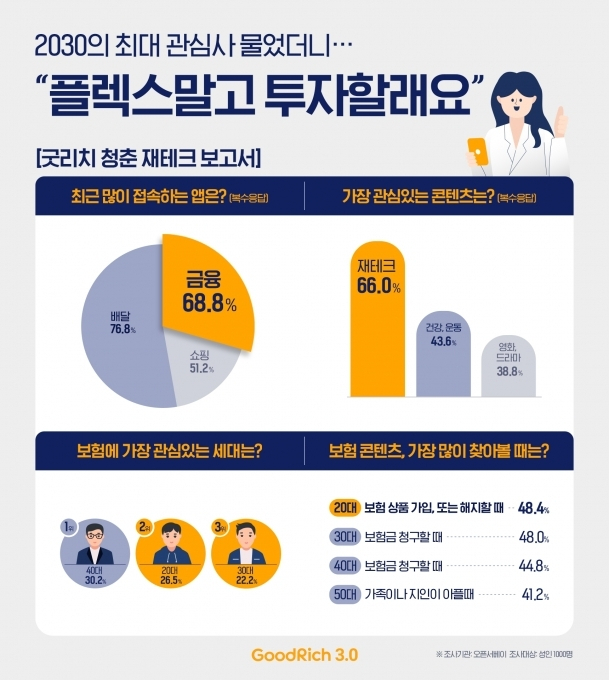 굿리치