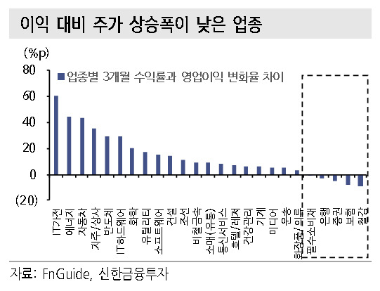 [제공=신한금융투자]