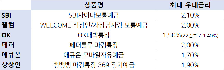 출처 : 각사 홈페이지[디자인=홍승희 기자]