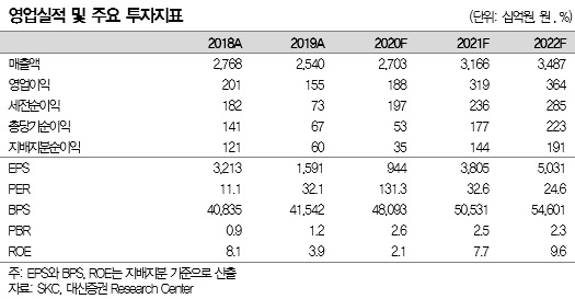 [제공=대신증권]