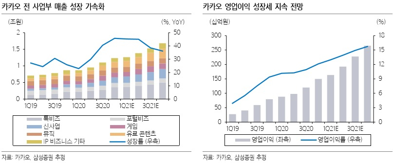 [제공=삼성증권]