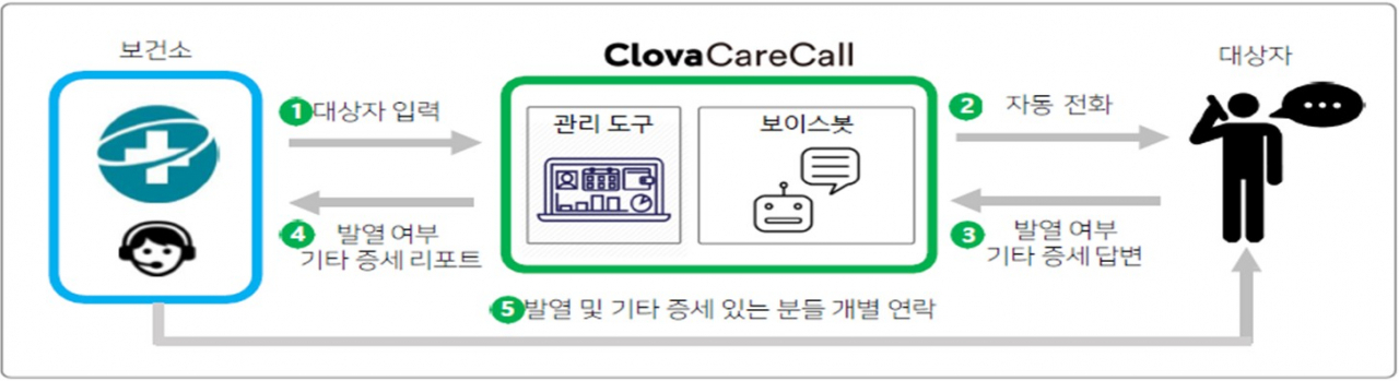 코로나 19 능동감시AI