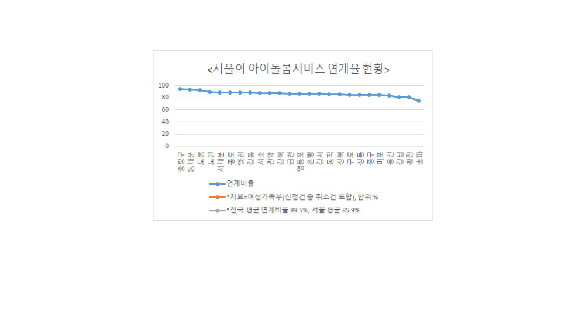 [여성가족부]