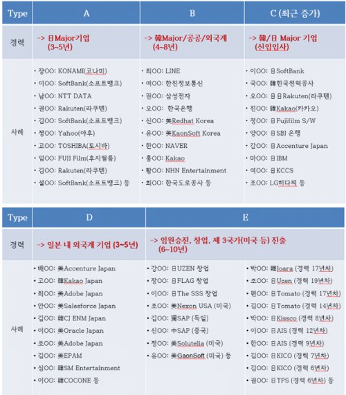사진설명=SICT마스터 수료생의 글로벌 활동 현황