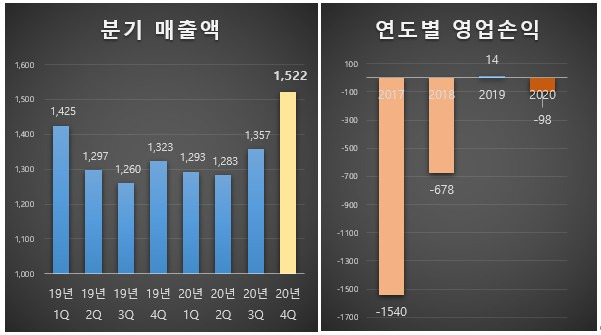 韓 이커머스 재평가되나…상장 대기중인 티몬·11번가 영향은?[언박싱]