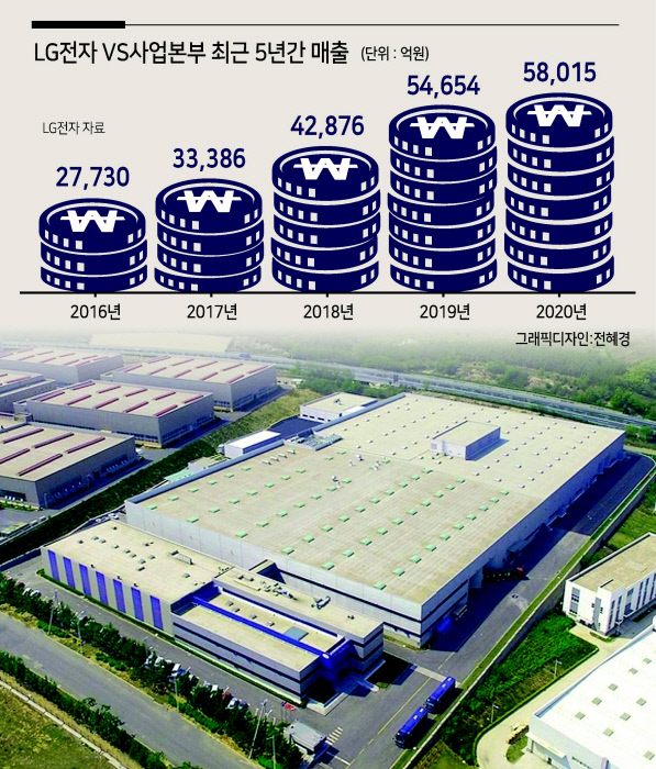 ZKW 중국 다롄 공장 전경. [ZKW 제공]