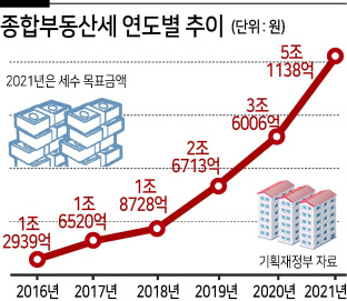 부동산·세금 높을수록 ‘吳-朴’ 득표율 차이 컸다