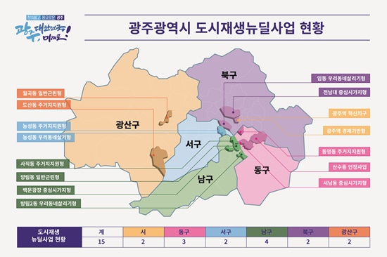 광주시 도시재생뉴딜사업 현황표.
