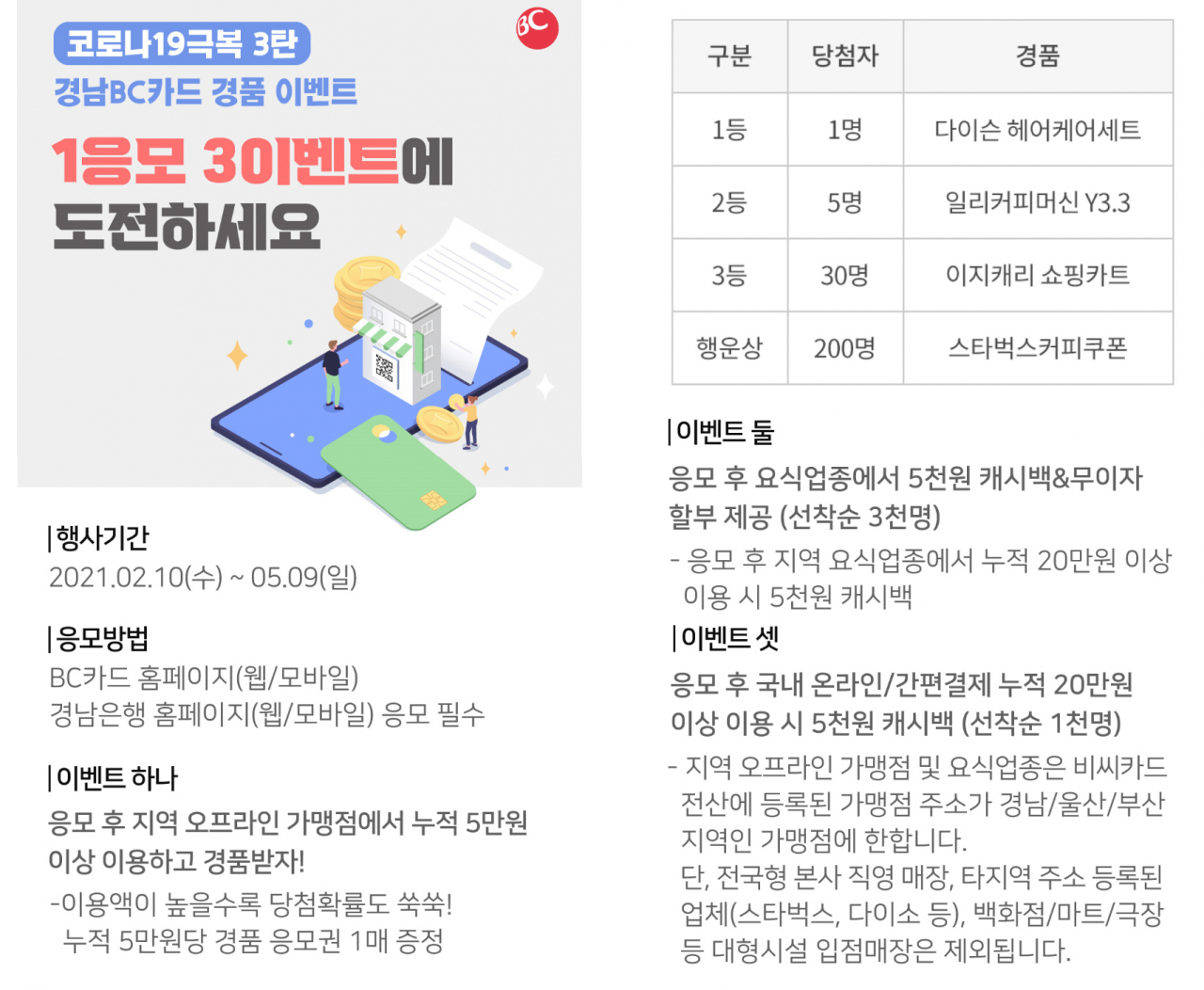 경남BC카드 코로나19 극복 소비활성화 이벤트