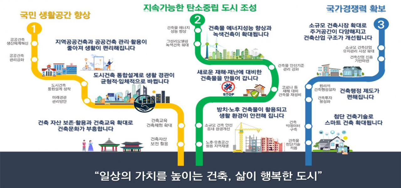 [국토교통부 제공]