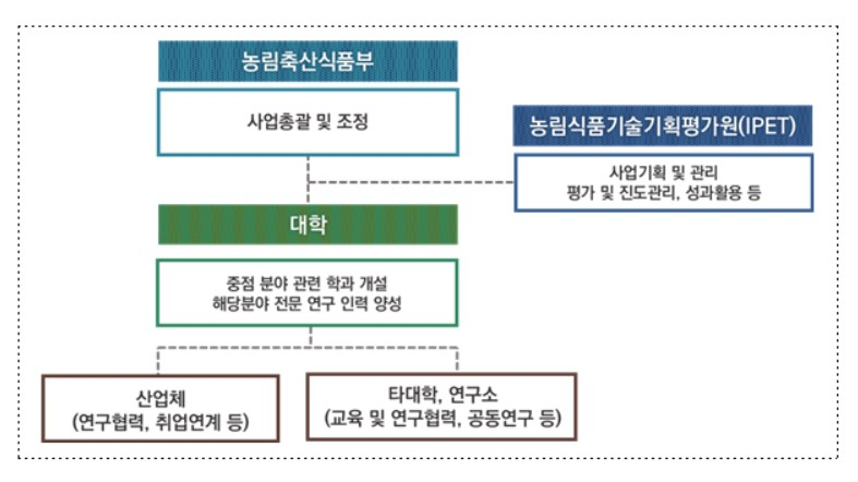 〈자료: 농림축산식품부〉
