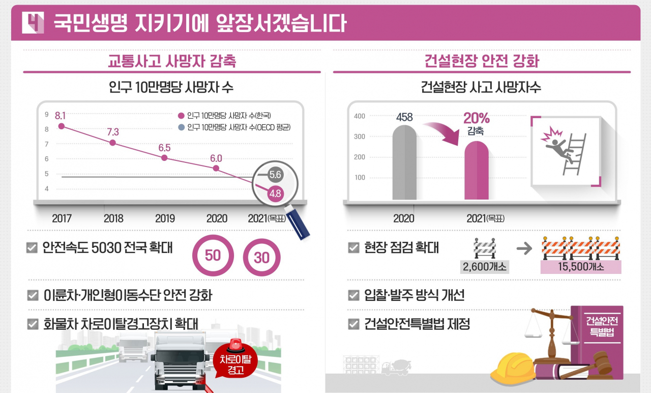 [국토교통부 제공]