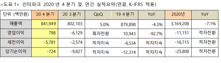 [인터파크 제공]