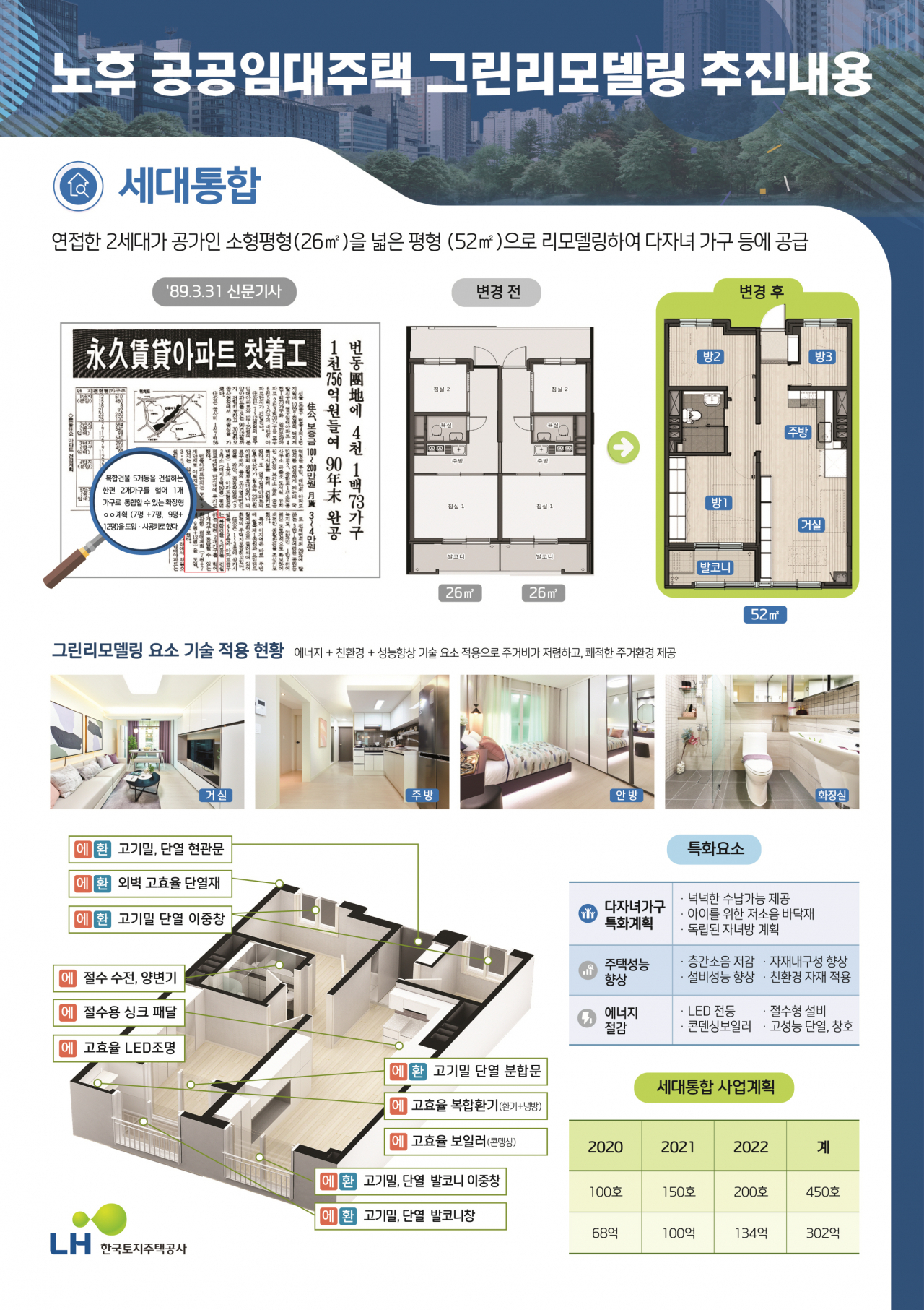 노후 공공임대주택 그린리모델링 추진내용 [한국토지주택공사(LH) 제공]