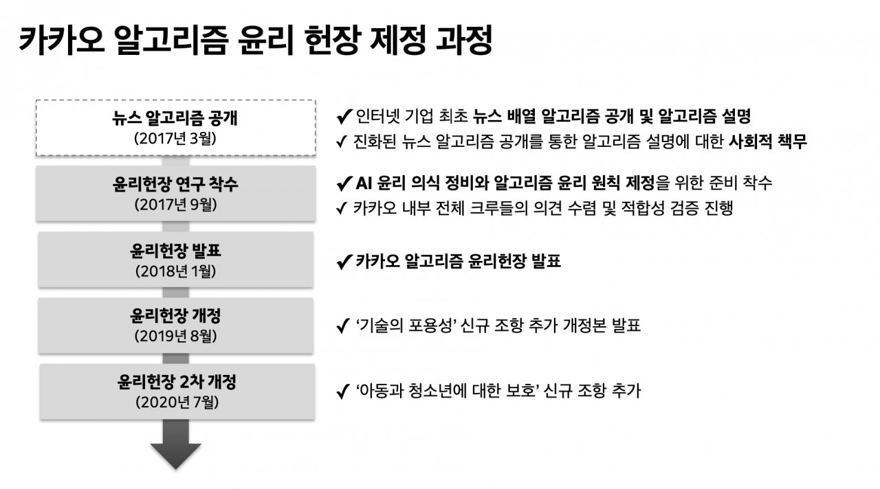 [카카오 제공]