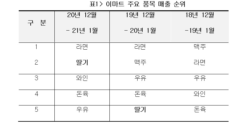 [이마트 제공]