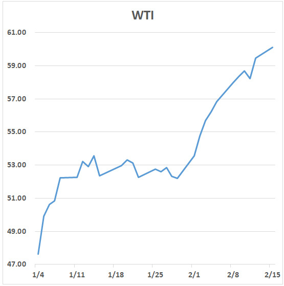 *뉴욕상업거래소(NYMEX) 기준