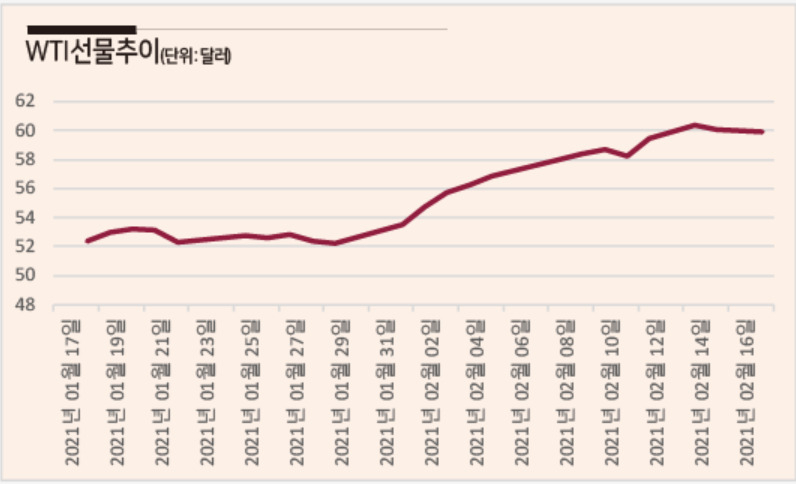 출처 : investing.com