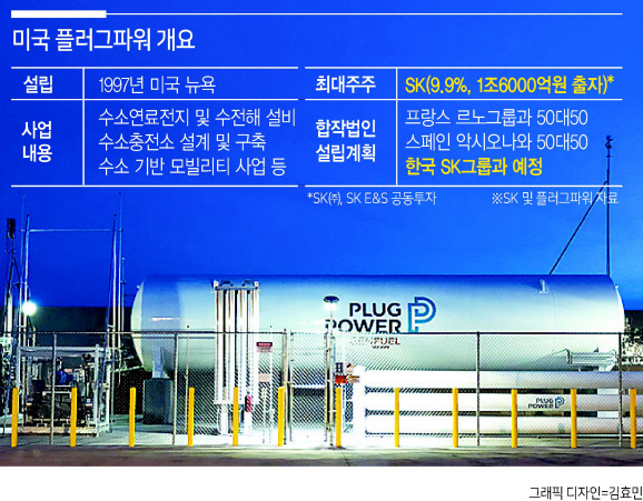 미국 플러그파워의 수소 액화탱크로리. [SK 제공]