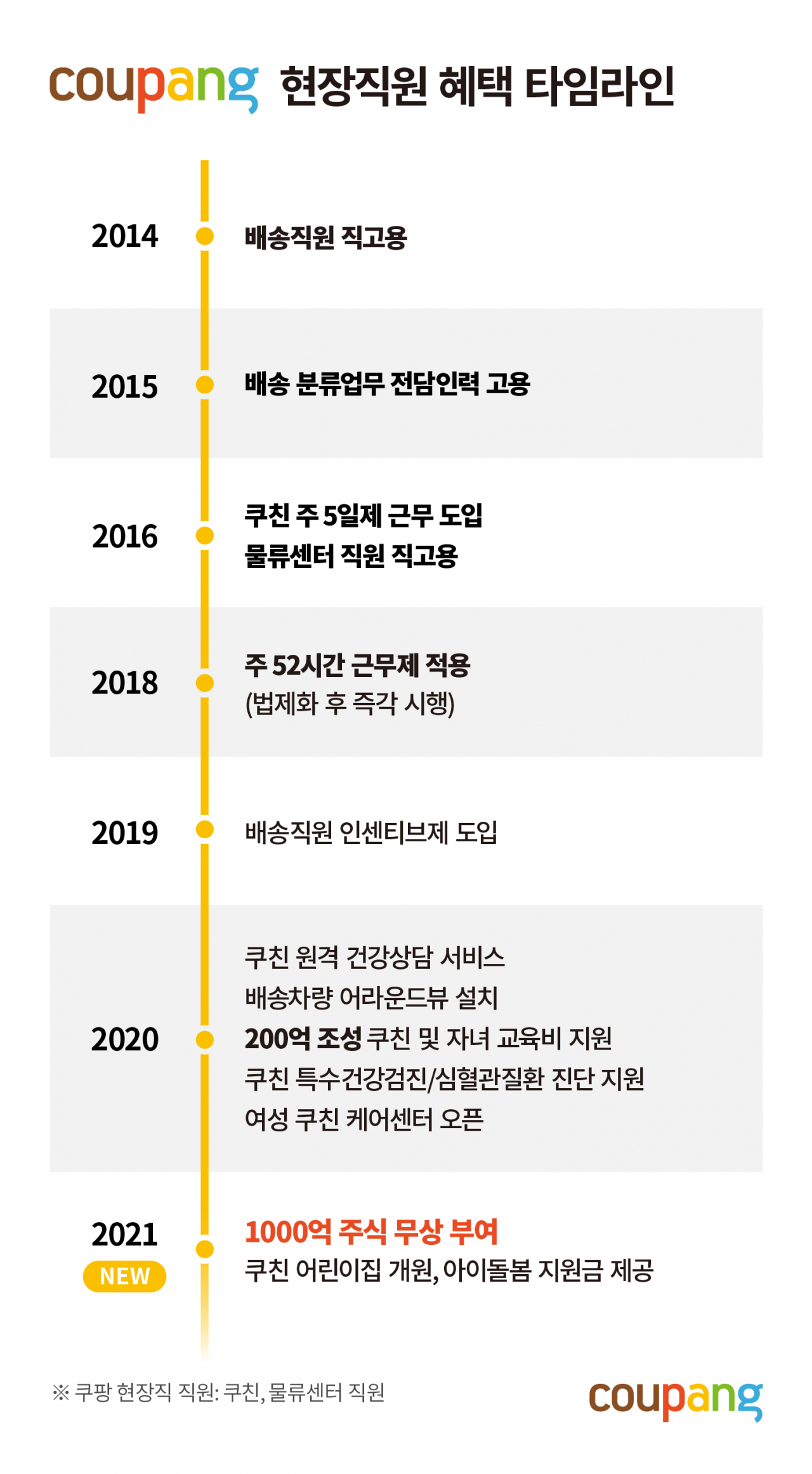 [쿠팡 제공]