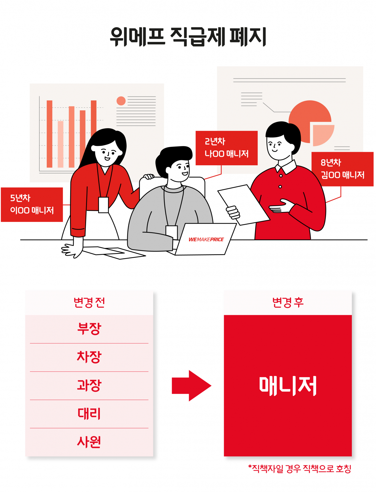 [위메프 제공]