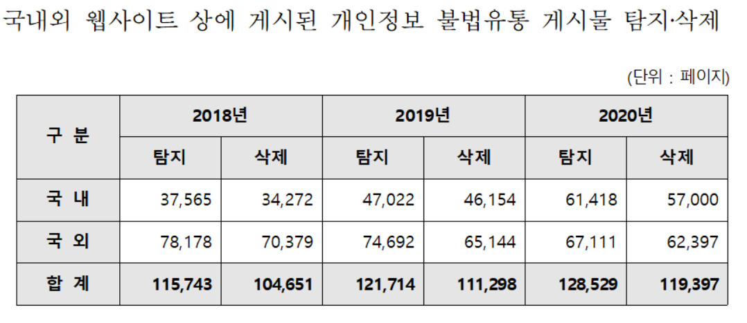 [한국인터넷진흥원 제공]