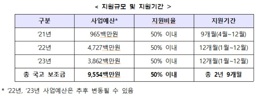 〈자료: 산업통상자원부〉