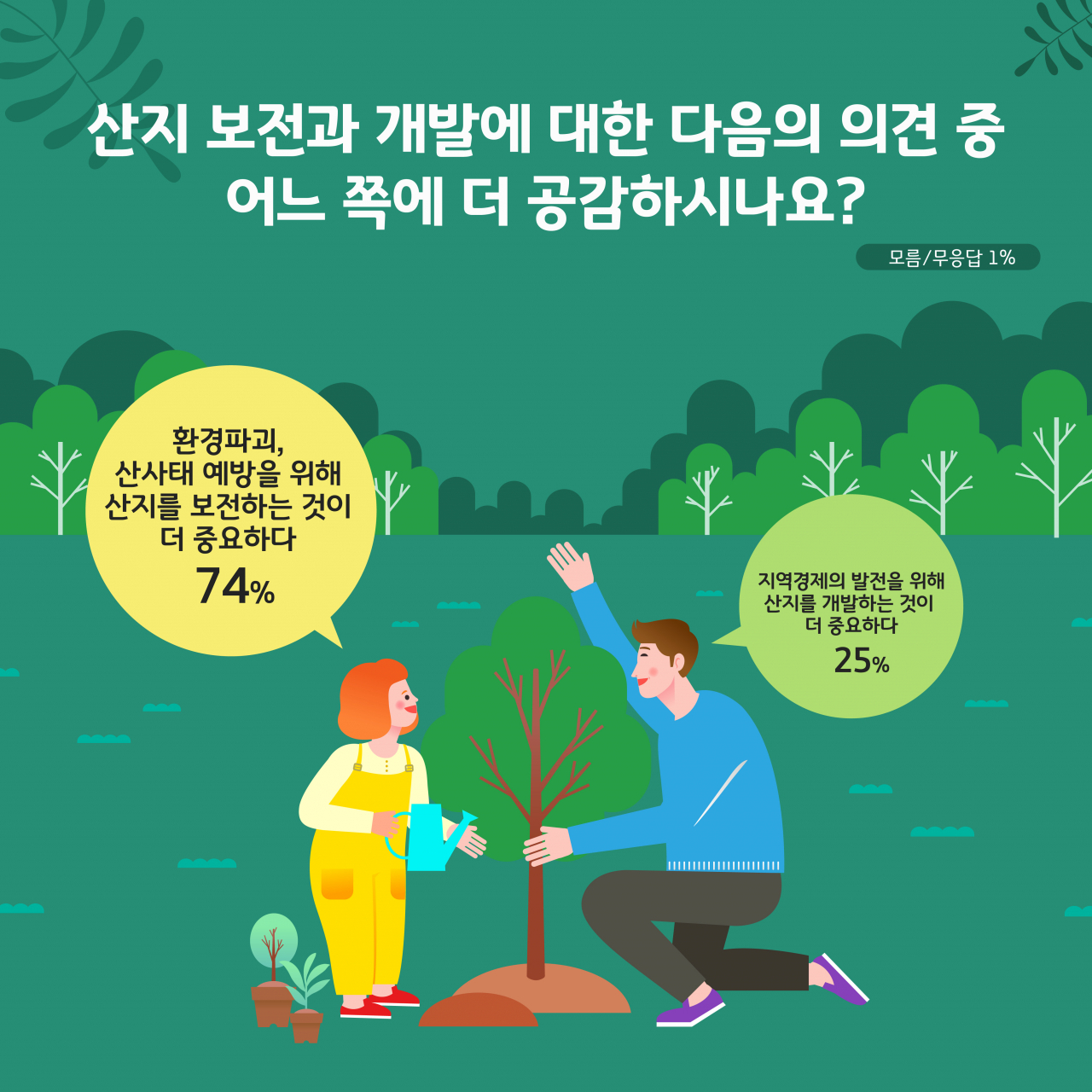 청정산림