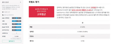 서울대병원 연구팀이 개발한 예측모델은 무릎 인공관절수술을 앞두고 6개 변수(신체 등급, 성별, 마취 종류, RAAS 차단제, 트라넥사믹산, 크레아티닌)만 입력하면 신장손상 위험을 자동으로 계산한다. 또한 위험을 낮출 수 있는 임상 조치도 제안한다.