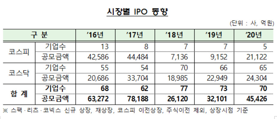 자료 : 금융감독원