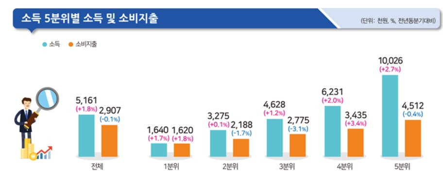 〈자료: 통계청〉