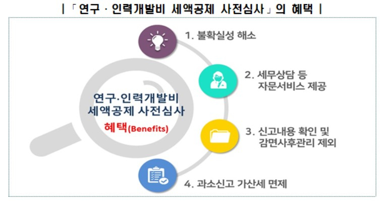 〈자료: 국세청〉