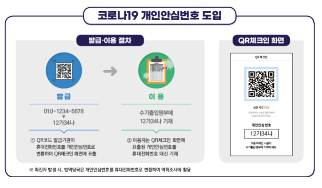 [개인정보위 제공]