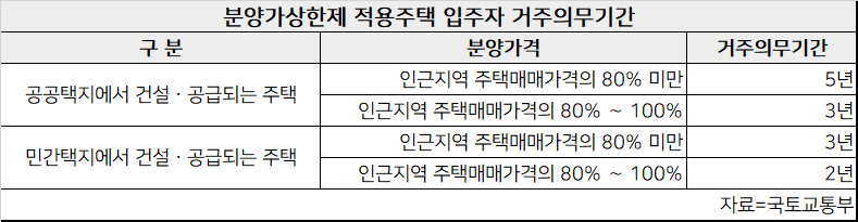 전월세금지법 시행…정부 “시장영향 제한적” vs. 전문가 “개별·특수성 봐야”[부동산360]