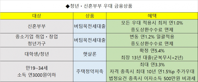 [은행권 취합]