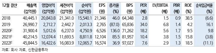 [제공=신한금융투자]