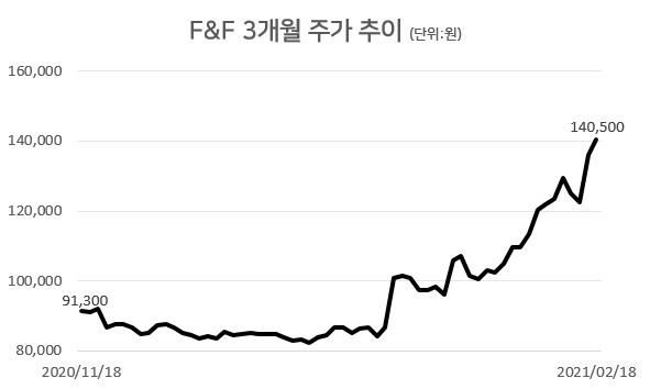 [자료=한국거래소]