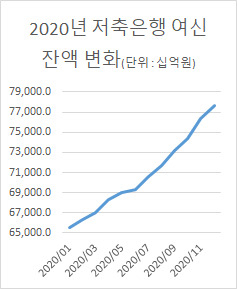 출처 : 한국은행