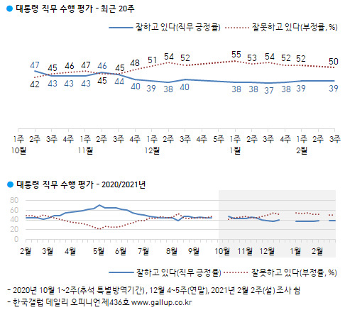 한국갤럽 홈페이지 캡처.