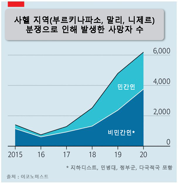[이코노미스트]