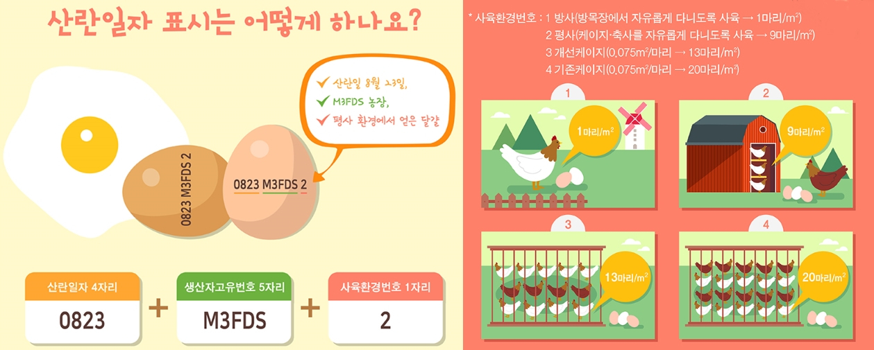[식품안전나라]