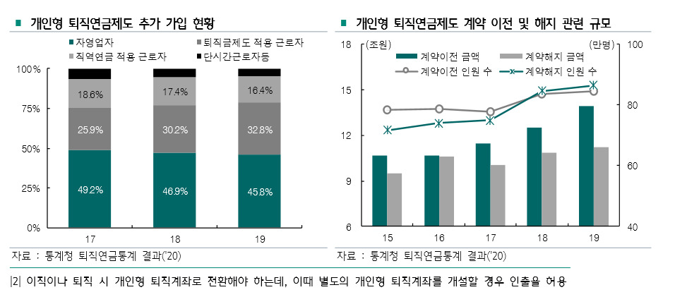 [하나금융경영연구소]