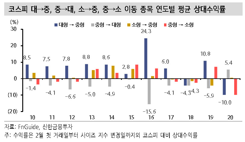 [제공=신한금융투자]