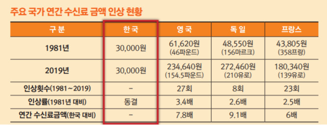 [출처=KBS 사보]
