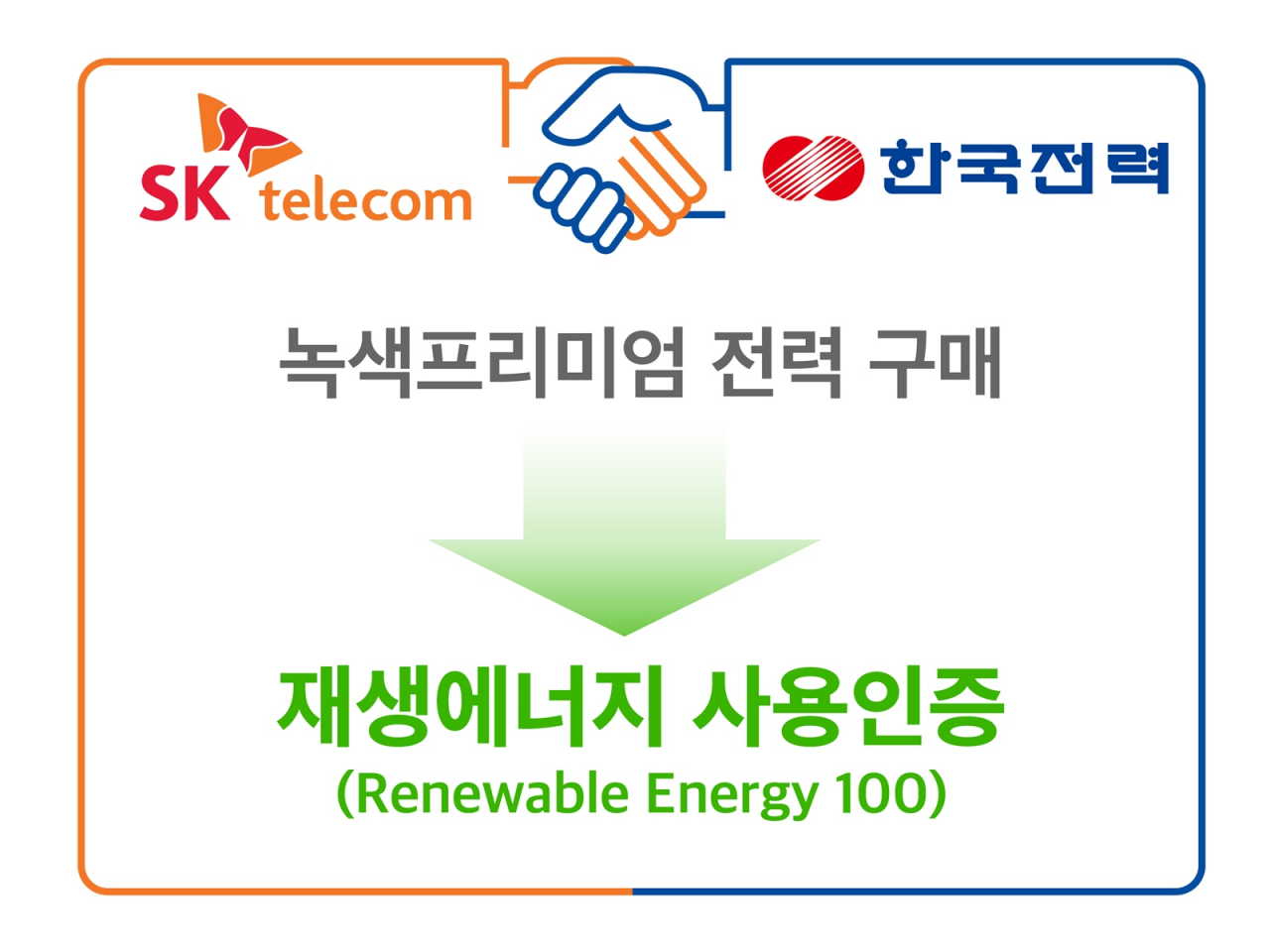 [SK텔레콤 제공]